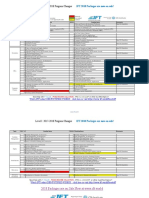 Level-I-2017-2018-Program-Changes-by-IFT.pdf