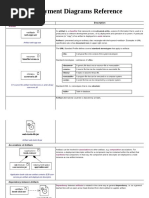 UML DeploymentDiagramsReference