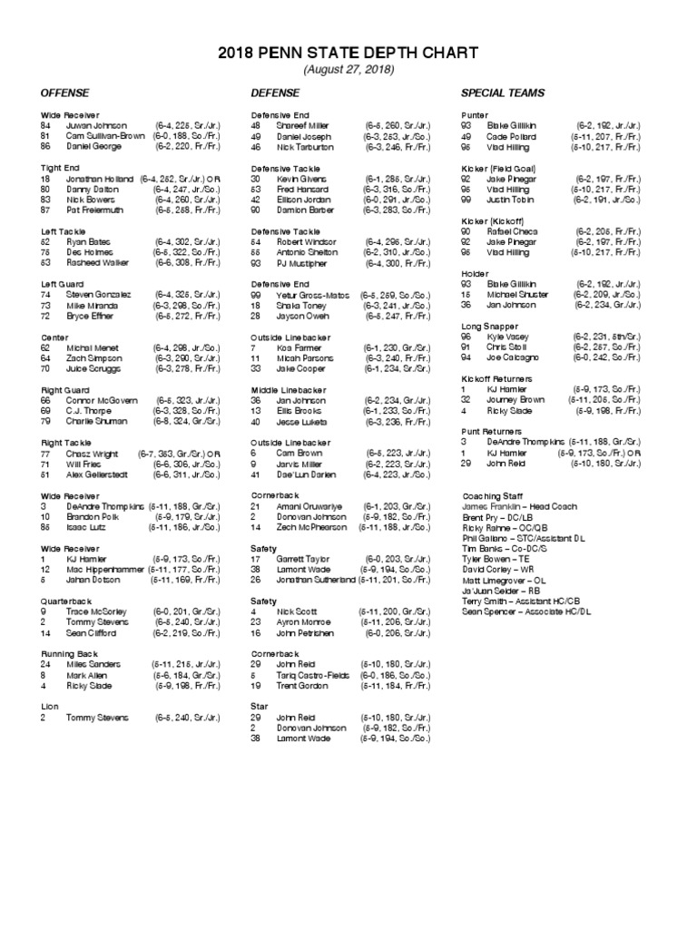 Penn state 2018 august depth chart american football national 