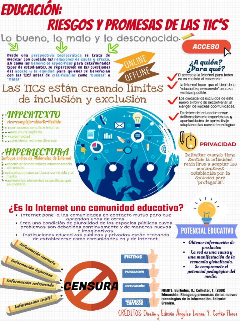 Infografia Sobre Riesgos de Las Tics en La Educación | PDF