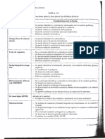 Tecnicas de Disminución de Cond