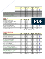 Ultimas Posiciones