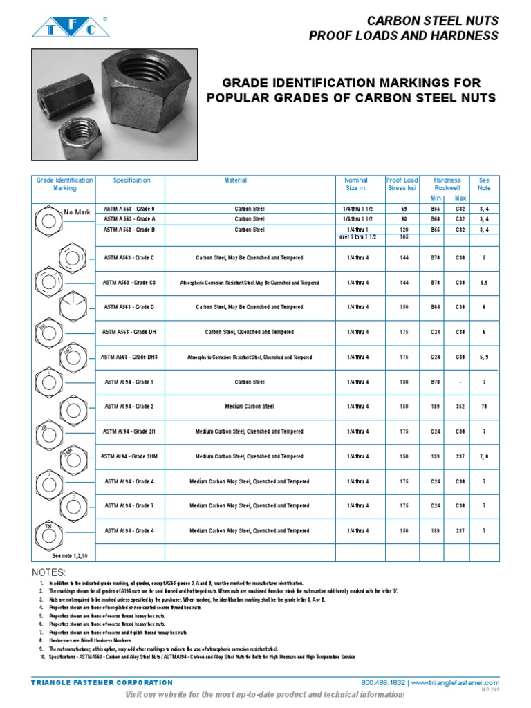 Grade Identification Markings For Gradee of Carbon Steel Nuts 249 PDF