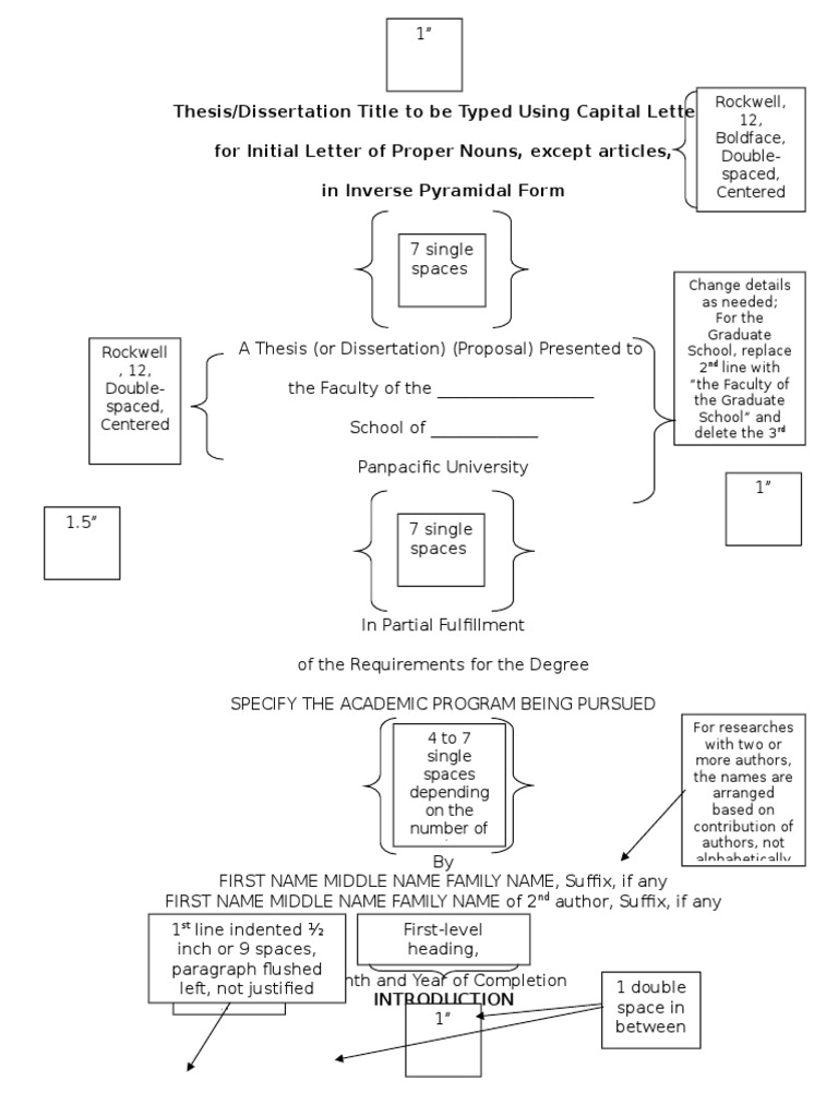 Thesis/Dissertation Title To Be Typed Using Capital Letters For Initial ...