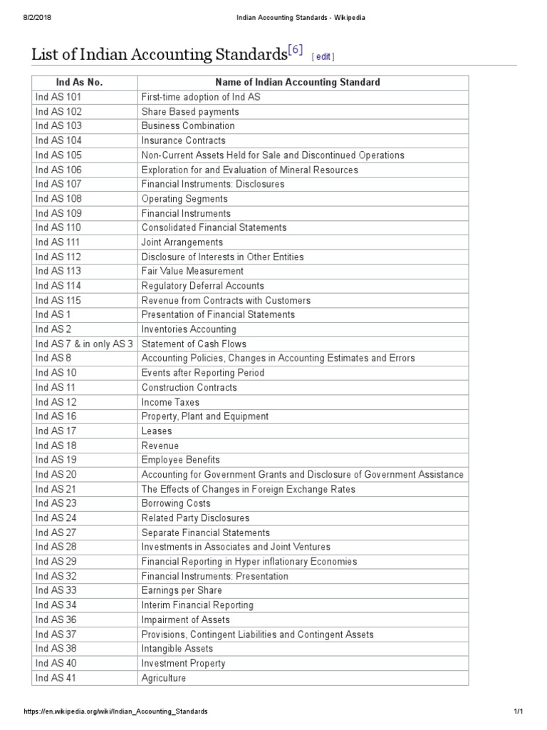 List of Indian Accounting Standards Financial Statement Fixed Asset