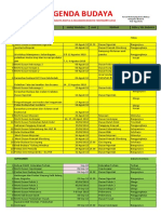 Agenda Desa Budaya Bantul