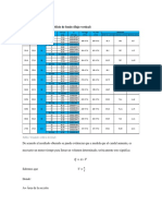 Análisis de Resultados Experimentación Sobre Orificio de Fondo (Flujo Vertical)