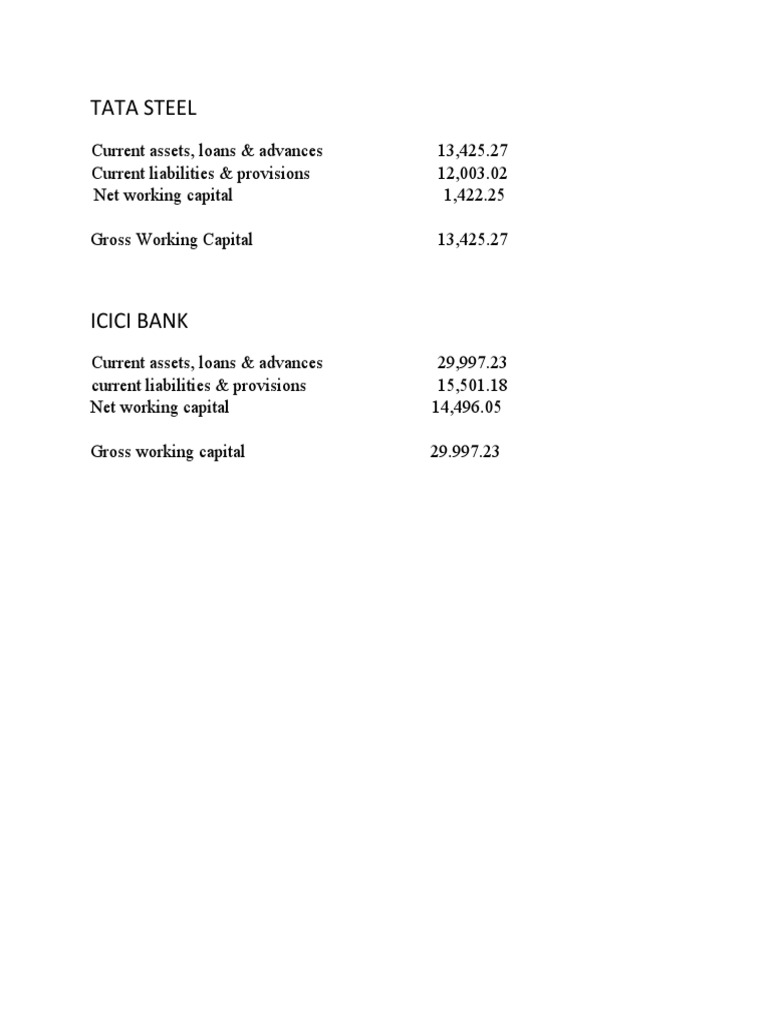 Tata Steel | PDF