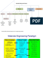 Manufacturing Processes for Common Engineering Materials