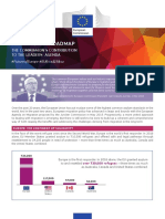 Migration: A Roadmap: The Commission'S Contribution To The Leaders' Agenda