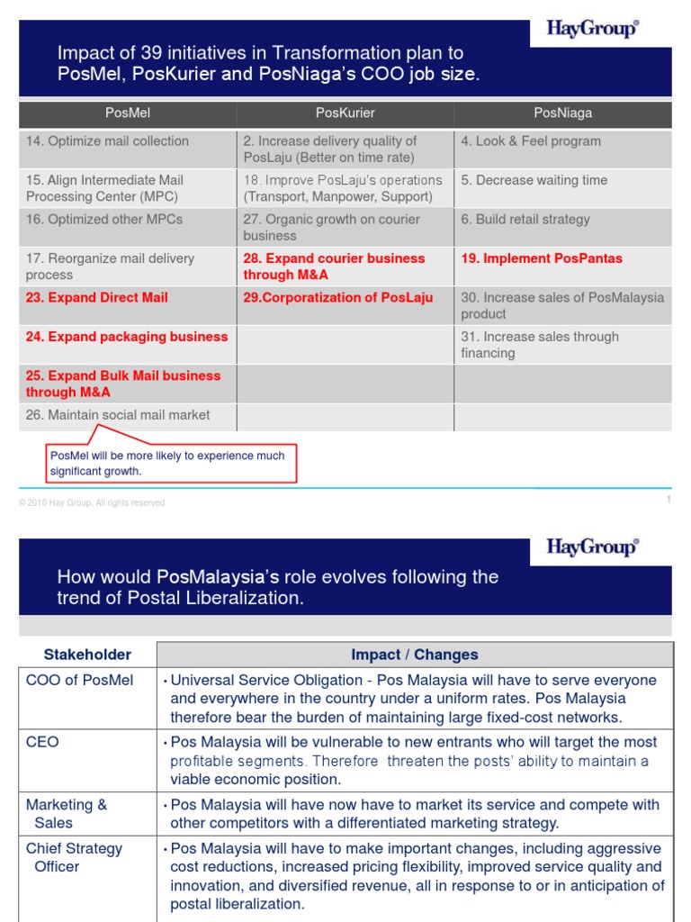 Pos Malaysia Value Chain & More | PDF | Mail | Mergers And Acquisitions