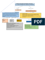 El Modelo Cipp de Daniel Stufflebeam: La Evaluacion Orientada A La Toma de Decisiones para La Mejora de Los Programas