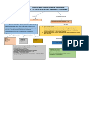 El Modelo Cipp de Daniel Stufflebeam: La Evaluacion Orientada A La Toma de  Decisiones para La Mejora de Los Programas | PDF | Evaluación |  Planificación