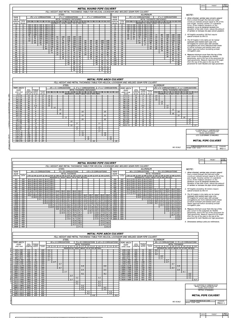 Metal Pipe Culvert Specifications Guide | PDF | Pipe (Fluid Conveyance ...