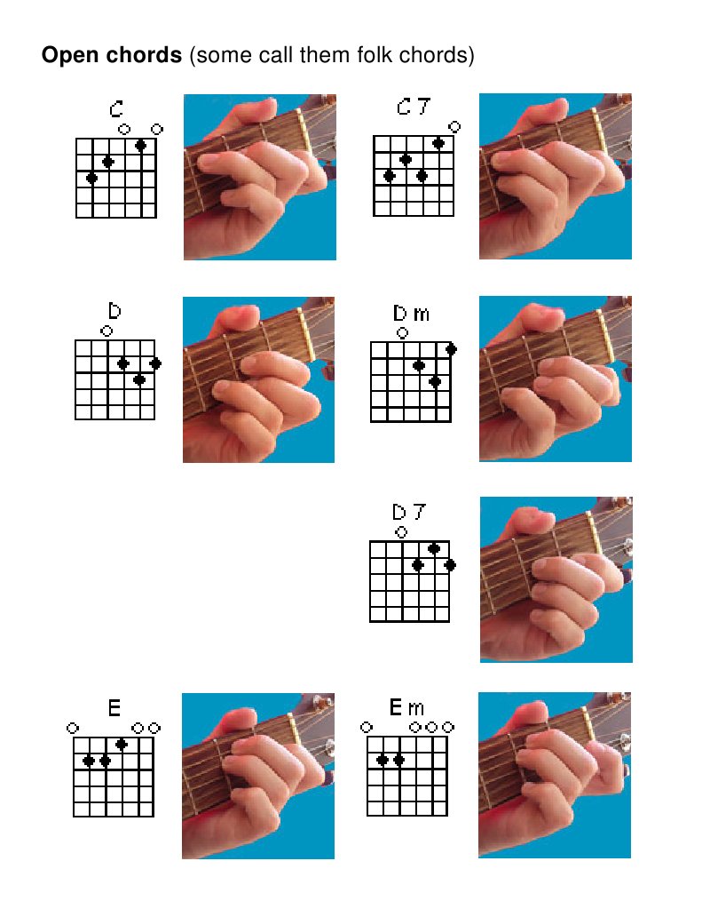 Open Chords | PDF