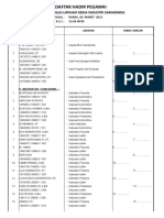 Daftar Hadir BLKI