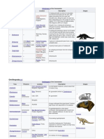 Ankylosauria: of The Cenomanian Taxa Presence Location Description Images