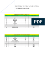 10 Besar Penyakit Rawat Jalan Igd Bulan Januari - Juni 2016 Rsi At-Tin Husada Ngawi