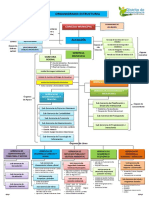 Organigrama Mdi PDF