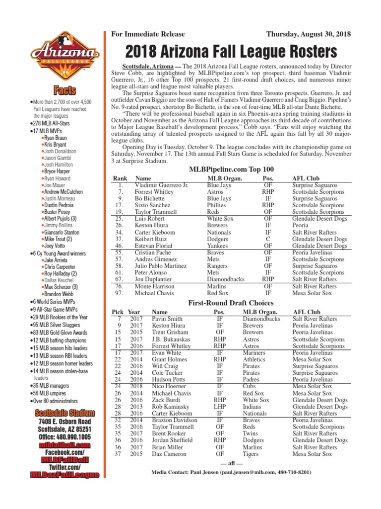 2018 Arizona Fall League Rosters Facts PDF Major League Baseball