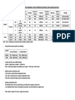 Pronoun and Words Commonly Used in Reference Questions (Toefl Reading Section)