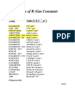 Values of R (Gas Constant) : Value Units (V.P.T .N)