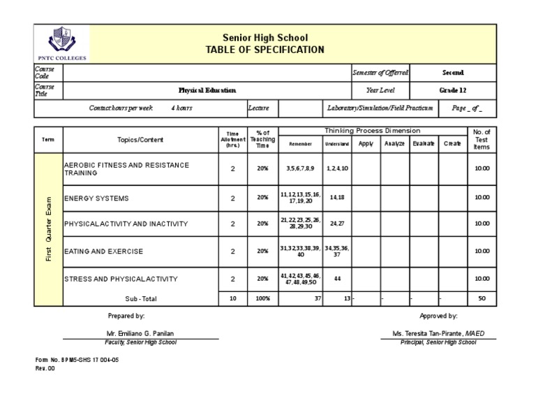 tableofspecificationpe.xls Test (Assessment) Quality Of Life