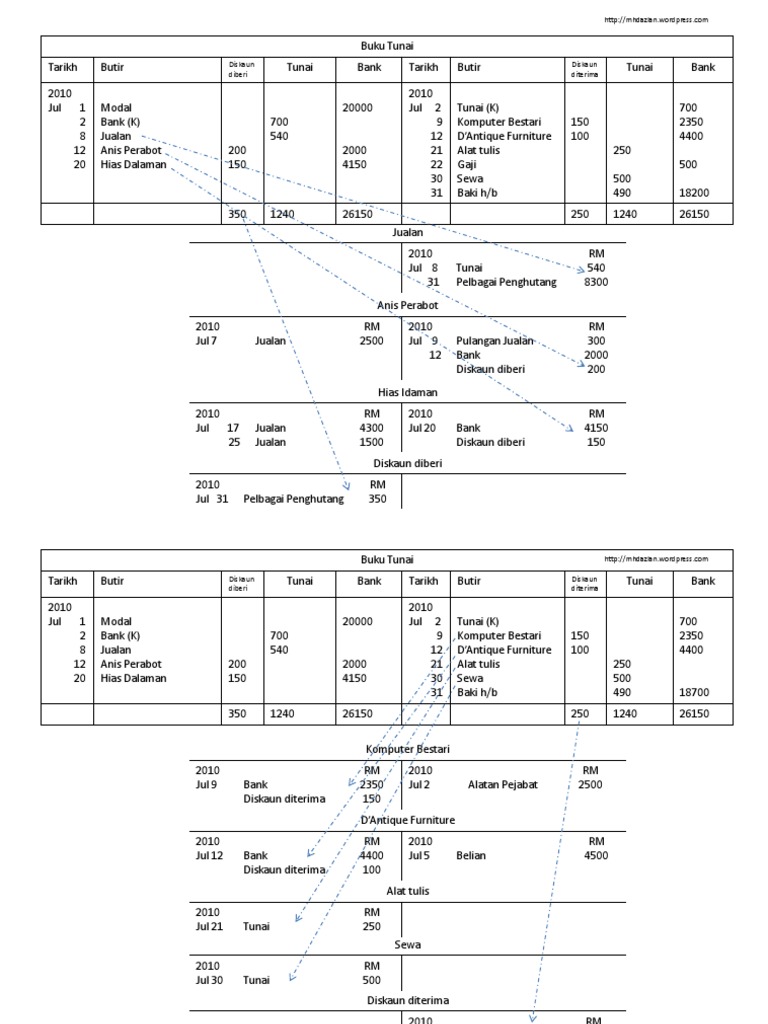 Nota prinsip perakaunan tingkatan4