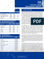 The Net Lease QSR Market Report: Market Overview QSR (Corporate) Properties Median Asking Cap Rates