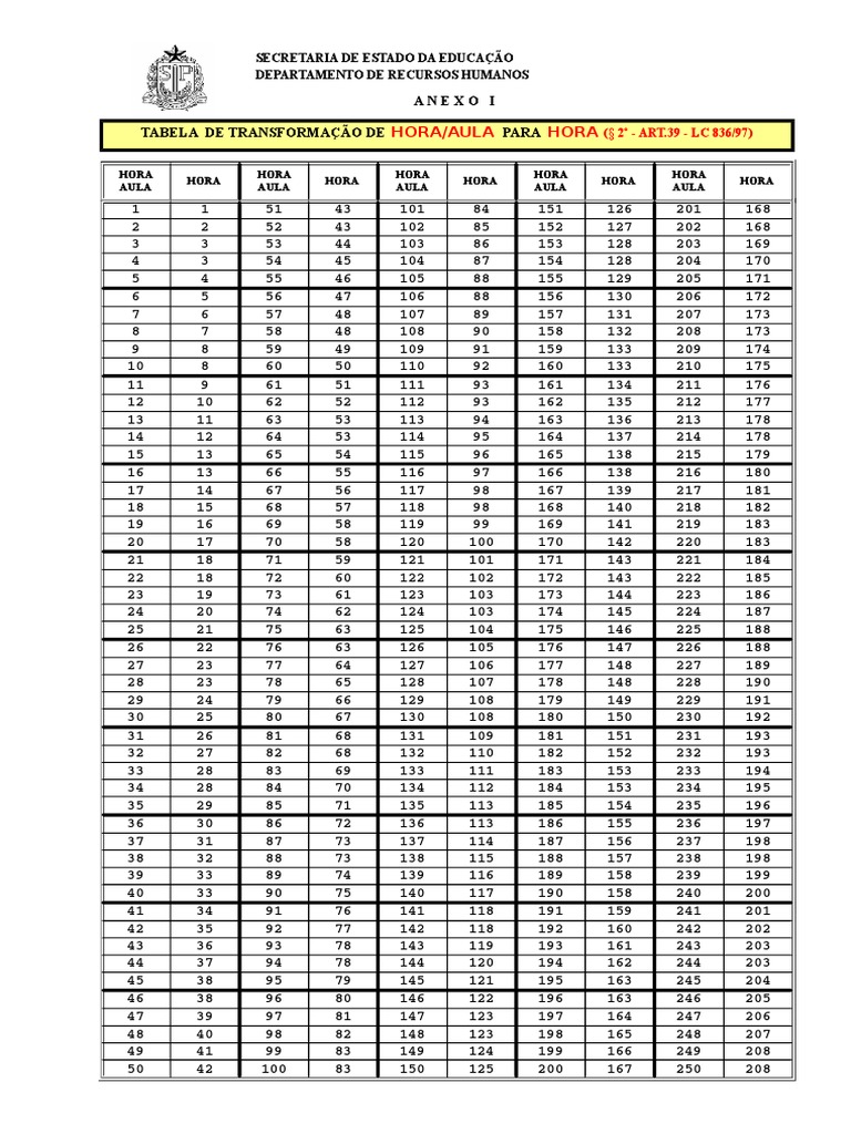 Tabela de Conversão de Horas/Aula | PDF