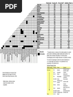 Solvent Miscibility and Polarity Chart