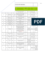 Registro Del Estado de Licencias y Permisos Ambientales