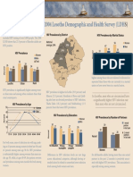 Lesotho HIV Factsheet