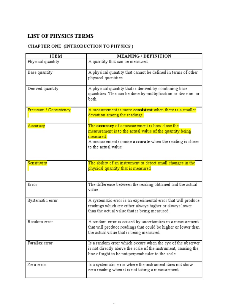List of physics terms chapter one introduction to physics item