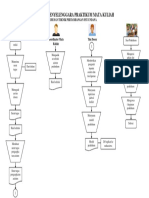 Diagram Penyelenggaraan Praktikum