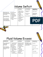Fluid Volume Deficit: Description: Cause: Symptoms: Lab Findings: Treatment & Nursing Care