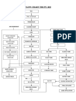 Flow Chart Tbs 12