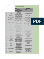 List of Exported Horticultural Crops From Bangladesh