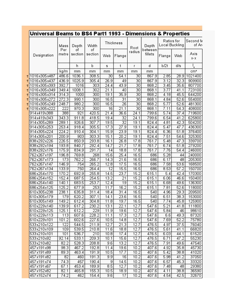 Structural Sections | PDF | Flambage | Physique appliquée et ...