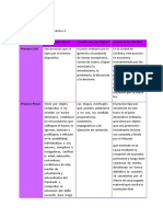 Derecho Procesal 1.Docx Acti 3