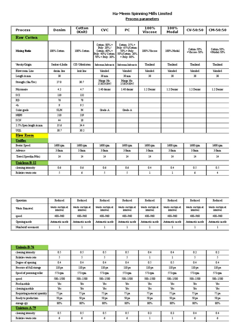Process Parameters for Ha-Meem Mills | PDF | Cotton | Textiles