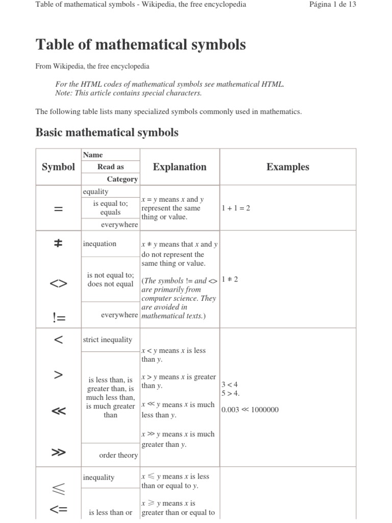 Table Of Mathematical Symbols And Their Meanings Www Compendium Of