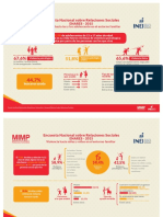 Infografia Encuesta Nacional de Relaciones Sociales ENARES 2015