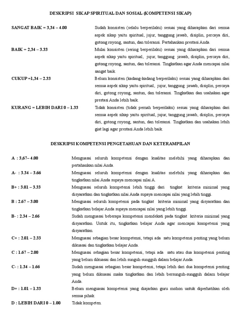 Diskripsi Nilai Pengetahuan Keterampilan Sikap Spiritual