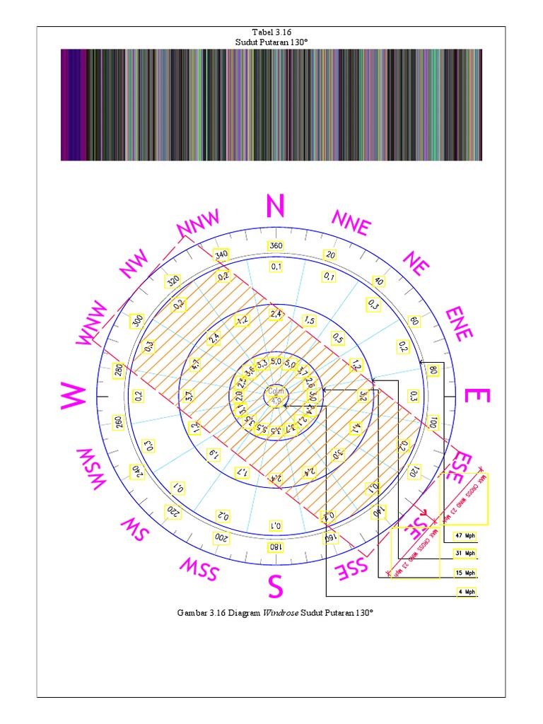 Diagram Windrose 130° Sudut Putaran | PDF