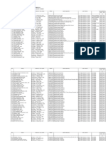 Daftar Tenaga Medis 2015