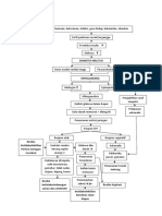 Pathway HiPogLikeMia