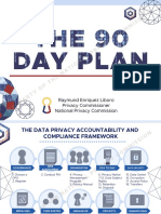 90 Day Plan - NPC