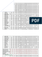 MicroAnalysis 7 C