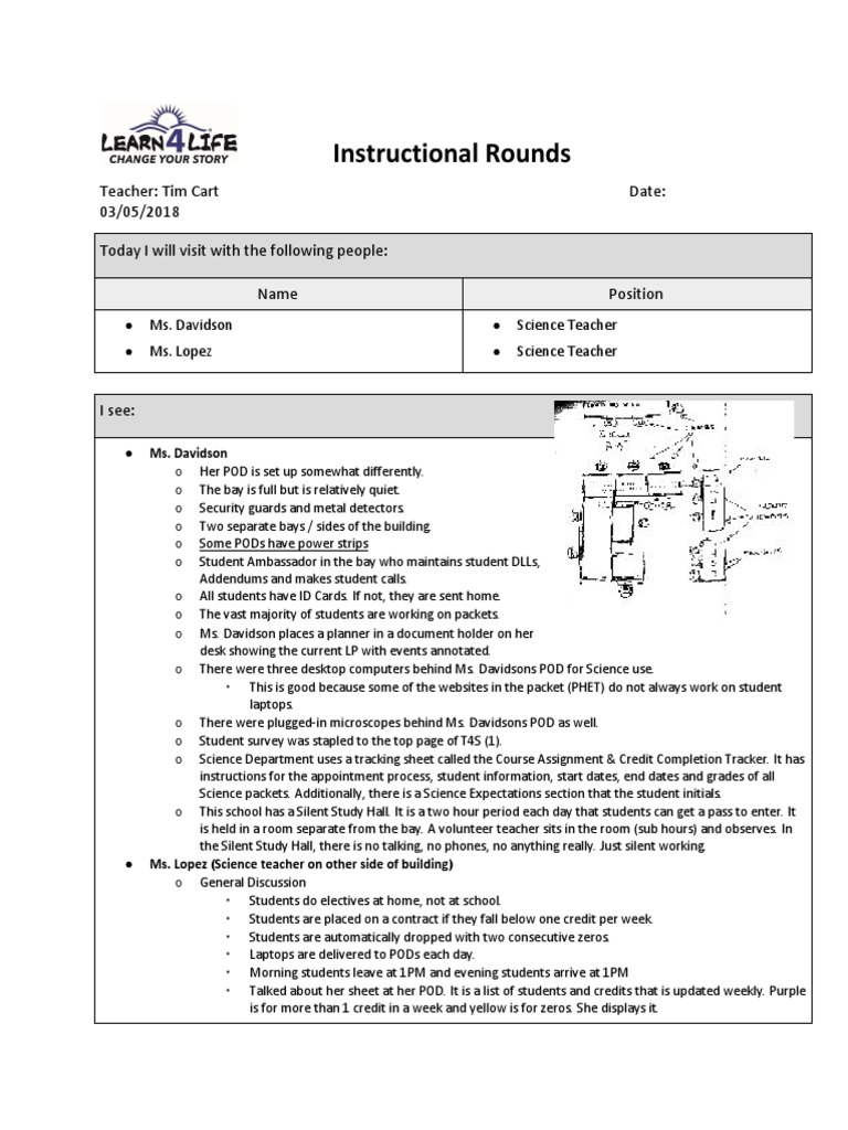 Instructional Rounds Teacher Visits PDF | PDF | Learning | Behavior ...